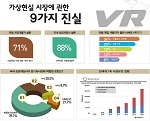 가상현실에 관한 9가지 진실 기사 이미지